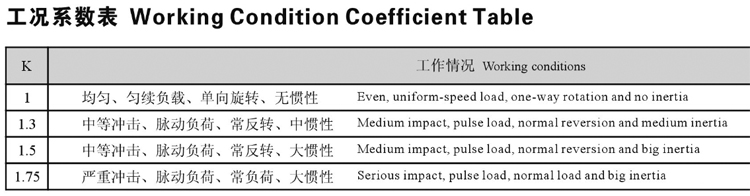 工况系数表