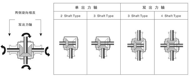 特殊转向箱